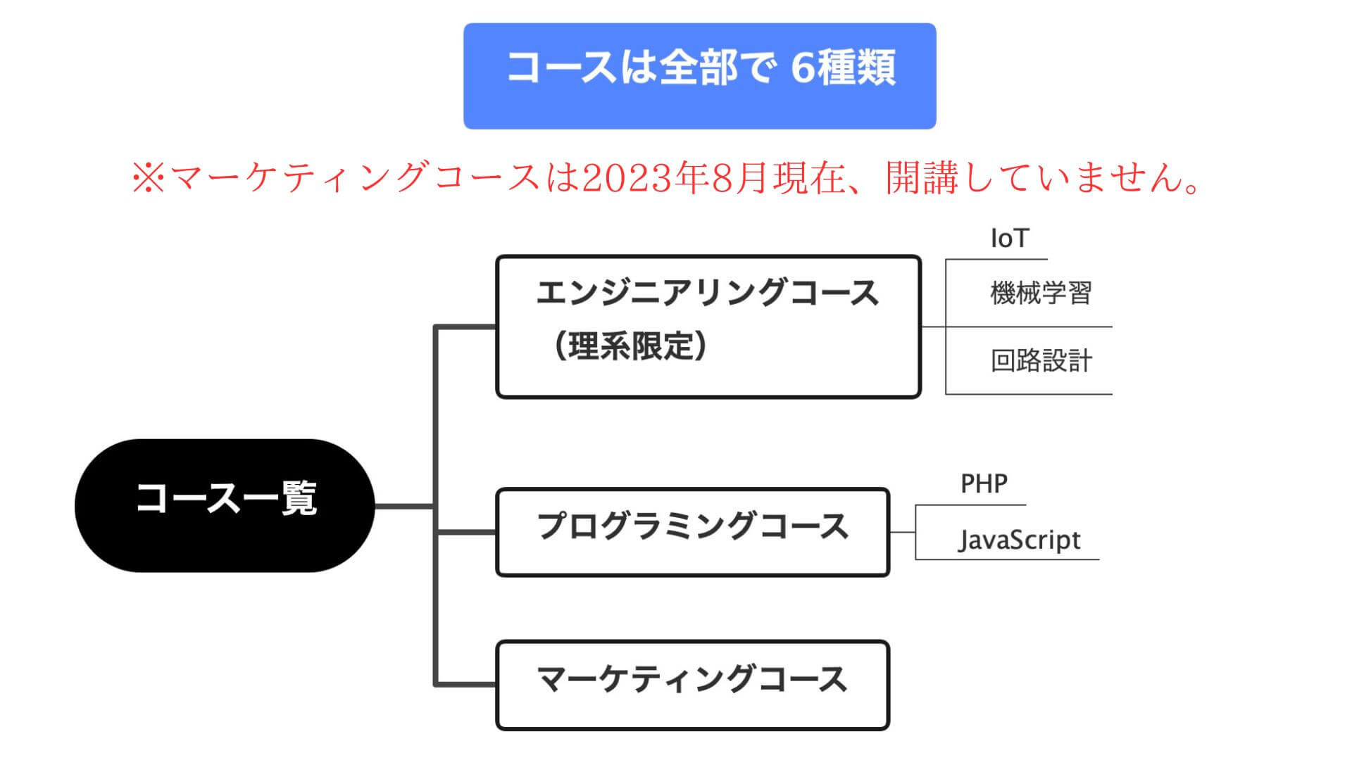 『TECH-BASE』のコース一覧