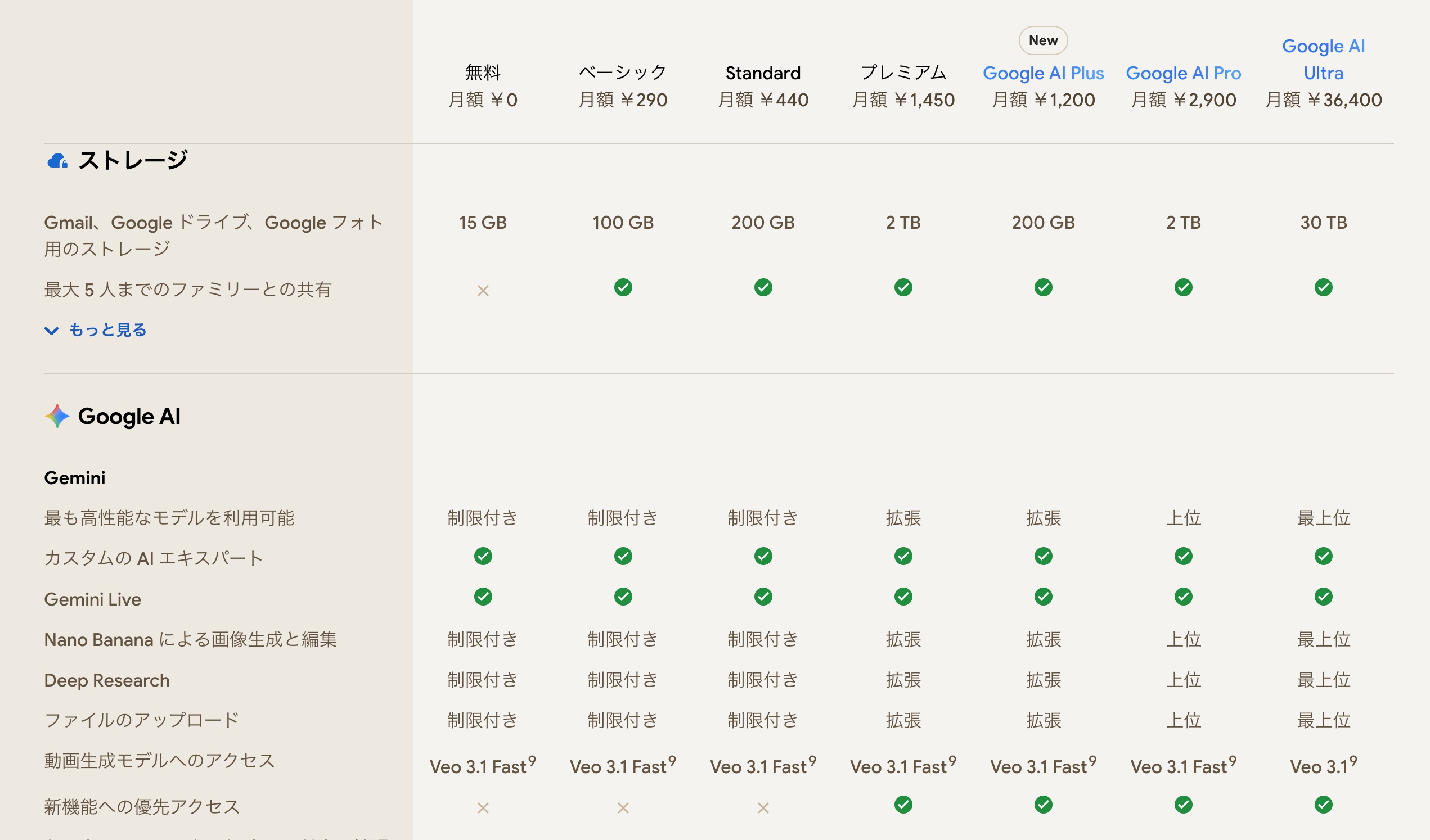 Google One プラン一覧